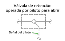Válvula de retención operada por piloto para abrir