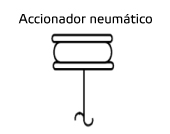 Accionadores neumaticos