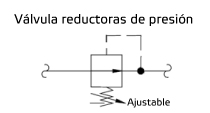 Válvulas reductoras de presión