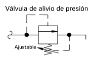 Válvulas生命之神presión