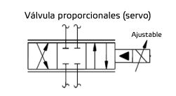 瓣proporcionales(伺服)