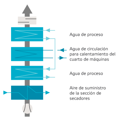 LaSoluciónpara laRecuperacióndecalornbola