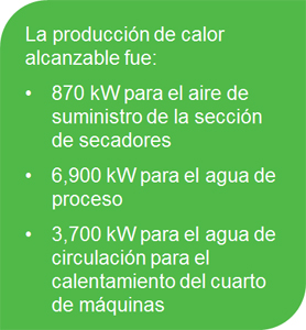 La Produccion de Camot alcanzable