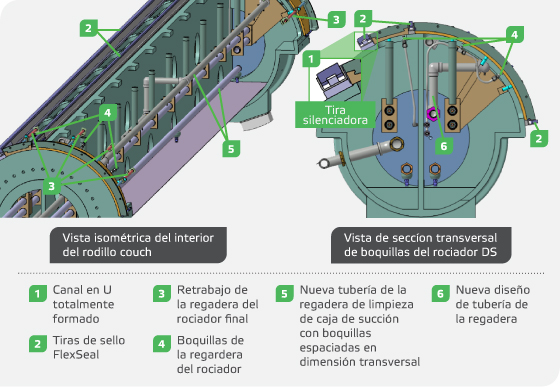 修改了罗迪罗5095号沙发的室内设计