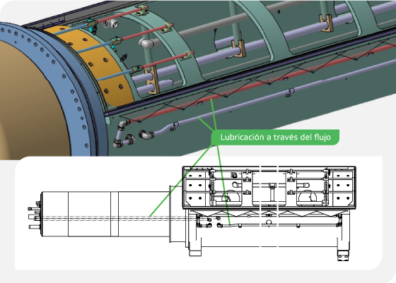 Nueva lubricación a través del flujo en el rodillo 5095