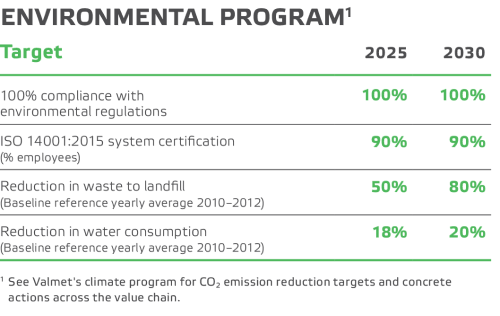 valmet_environmental_program_500x316.png