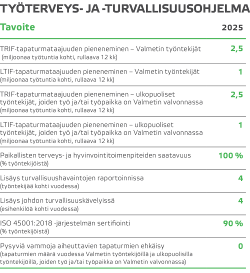 valmet_tyoterveys_ja_turvallisuusohjelma_500x546.png