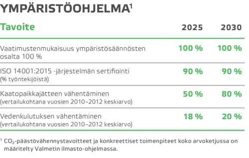 valmet_ymparistoohjelma_500x318.png