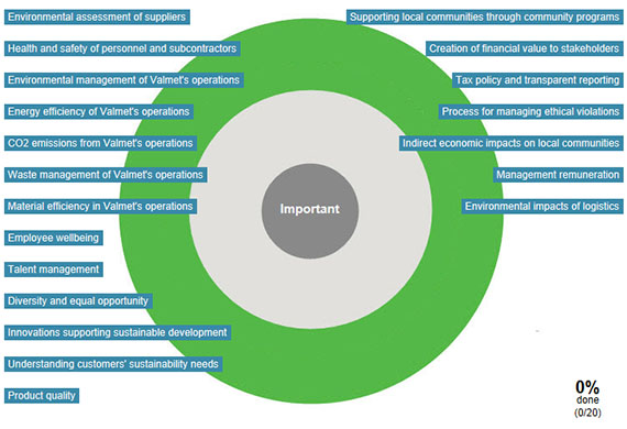 利益相关方调查