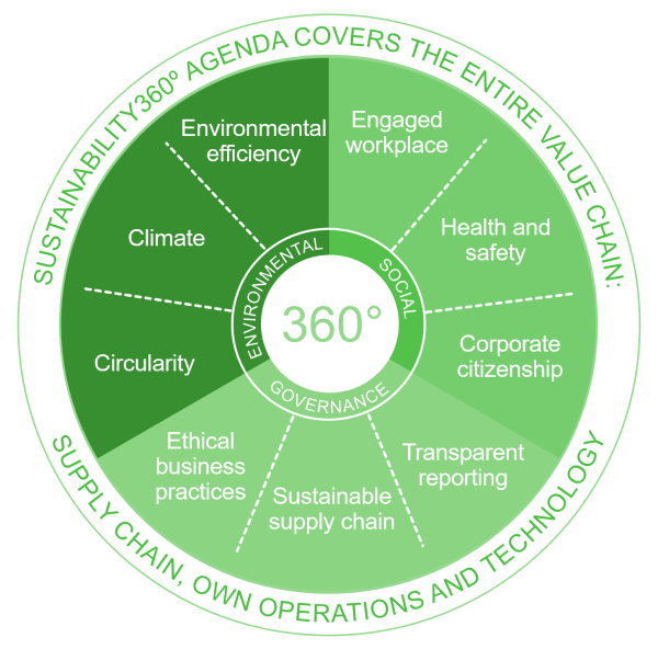 360 PIE IMAGE_600X592.PNG